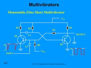 Monostable (One Shot) Multivibrator +V BB -V CC R1 R2 R3 R4 R5 C1 C2 Q2 Q1 0 0 - - INPUT OUTPUT Multivibrators 
