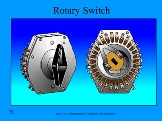 Rotary Switch 