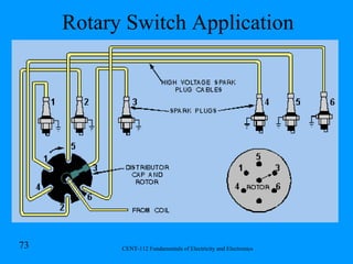 Rotary Switch Application 