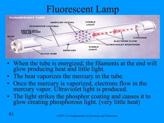 Fluorescent Lamp When the tube is energized, the filaments at the end will glow producing heat and little light. The heat vaporizes the mercury in the tube. Once the mercury is vaporized, electrons flow in the mercury vapor. Ultraviolet light is produced. The light strikes the phosphor coating and causes it to glow creating phosphorous light. (very little heat) 