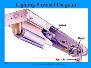 Lighting Physical Diagram Starter Ballast Light Clip 