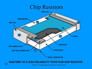 Chip Resistors 