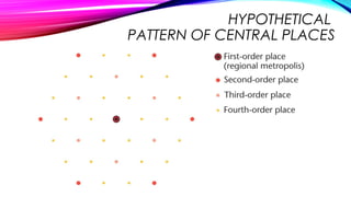 HYPOTHETICAL
PATTERN OF CENTRAL PLACES
 