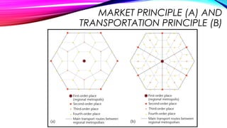 MARKET PRINCIPLE (A) AND
TRANSPORTATION PRINCIPLE (B)
 