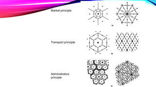 Market principle
Transport principle
Administrative
principle
 