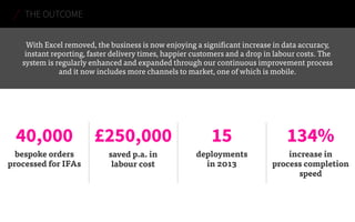THE OUTCOME
40,000 £000s 15 134%
With Excel removed, the business is now enjoying a significant increase in data accuracy,
instant reporting, faster delivery times, happier customers and a drop in labour costs.
The system is regularly enhanced and expanded through our continuous improvement
process and it now includes more channels to market, one of which is mobile.
bespoke IFA
orders
processed
saved in
admin time p.a.
deployments
in 2013
speed increase
in process
completion
 