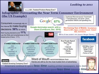 Looking to 2011
                              i, i, i, Sir! Fastest Product Ramp Ever?

 Infographic- Forecasting the Near Term Consumer Environment
 (the US Example)
                                                                     67%
Consumers increasingly rely on
the Internet to   make buying         Google dominates search, with a 67% Coming Year of Mobile: Smartphone
                                                                        The
decisions: 56% to inform                 share (ComScore, Dec. 2010)     Share to 50%, Apps, Location-based, Instant
                                                                                                  Ads, Commerce
                         11%
their buying decisions and
use the Web and smartphones to find                                         35 hrs of new content / min (source: Morgan Stanley)
lowest price (Cisco, 1/11).


    UNPRECEDENTED           UNPRECEDENTED           UNPRECEDENTED
             …data                …tools for               ...calls for
         collection on          advertisers to          privacy and the
              and                understand              protection of
        “crunching” of            customer                 consumer
          consumer              behaviors and            information
           behavior              target them

                                       Word of Mouth recommendations from
                                       friends are still by far the most trusted form of advertising
 Fastest Growing Company Ever?
     Americans continue to spend less             time reading printed newspapers, books, magazines,
             phone directories and maps.          They also spend less time listening to radios and
                                 seeing movies in traditional movie theaters.
 