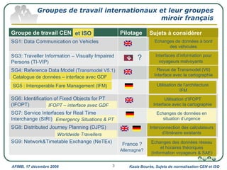 Groupes de travail internationaux et leur groupes miroir français Kasia Bourée, Sujets de normalisation CEN et ISO AFIMB, 17 décembre 2008 Catalogue de données – interface avec GDF SG5 : Interoperable Fare Management (IFM) IFOPT – interface avec GDF Worldwide Travellers Emergency Situations & PT et ISO Revue de Transmodel (V6) Interface avec la cartographie Utilisation d’IFOPT Interface avec la cartographie Interconnection des calculateurs d’itinéraire existants Interfaces d’information pour voyageurs malvoyants   Echanges de données à bord des véhicules Utilisation de l’architecture IFM Echanges des données réseau et horaires théoriques (Information voyageurs & SAE) Echanges de données en situation d’urgence Sujets à considérer  Groupe de travail CEN  Pilotage Groupe de travail CN03 SG1:  Data Communication on Vehicles Echanges de données à bord des véhicules SG3: Traveller Information – Visually Impaired Persons (TI-VIP) ? Interfaces d’information pour voyageurs malvoyants   SG4: Reference Data Model  (Transmodel V5.1)  Modèle de données de référence SG5 : Interoperable Fare Management (IFM) Architecture du Back Office Billettique  GT 6  (GT4) SG6: Identification of Fixed Objects for PT (IFOPT)  Identification des arrêts (GT 7.2) Interface avec la cartographie SG7: Service Interfaces for Real Time Interchange (SIRI)  Echanges des données temps réel  GT 7.3 SG8: Distributed Journey Planning (DJPS) Interconnection des calculateurs d’itinéraire existants SG9: Network&Timetable Exchange (NeTEx) France ?   Allemagne? Echanges des données réseau et horaires théoriques GT  7.1 (GT 7.3) 