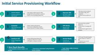 CentCom Overview Presentation for ACS V2 | PPTX
