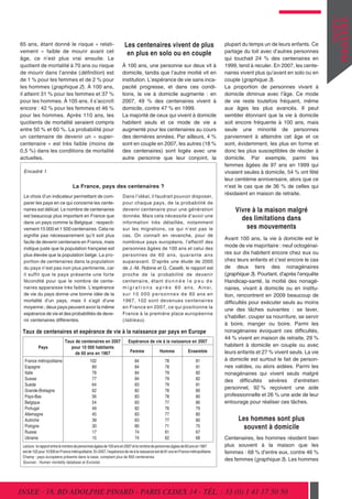 Les centenaires vivent de plus
en plus en solo ou en couple
À 100 ans, une personne sur deux vit à
domicile, tandis que l’autre moitié vit en
institution. L’espérance de vie sans incapacité progresse, et dans ces conditions, la vie à domicile augmente : en
2007, 49 % des centenaires vivent à
domicile, contre 47 % en 1999.
La majorité de ceux qui vivent à domicile
habitent seuls et ce mode de vie a
augmenté pour les centenaires au cours
des dernières années. Par ailleurs, 4 %
sont en couple en 2007, les autres (18 %
des centenaires) sont logés avec une
autre personne que leur conjoint, la

Encadré 1

La France, pays des centenaires ?
Le choix d’un indicateur permettant de comparer les pays en ce qui concerne les centenaires est délicat. Le nombre de centenaires
est beaucoup plus important en France que
dans un pays comme la Belgique : respectivement 15 000 et 1 500 centenaires. Cela ne
signifie pas nécessairement qu’il soit plus
facile de devenir centenaire en France, mais
indique juste que la population française est
plus élevée que la population belge. La proportion de centenaires dans la population
du pays n’est pas non plus pertinente, car
il suffit que le pays présente une forte
fécondité pour que le nombre de centenaires apparaisse très faible. L’espérance
de vie du pays donne une bonne idée de la
mortalité d’un pays, mais il s’agit d’une
moyenne ; deux pays peuvent avoir la même
espérance de vie et des probabilités de devenir centenaires différentes.

Dans l’idéal, il faudrait pouvoir disposer,
pour chaque pays, de la probabilité de
devenir centenaire pour une génération
donnée. Mais cela nécessite d’avoir une
information très détaillée, notamment
sur les migrations, ce qui n’est pas le
cas. On connaît en revanche, pour de
nombreux pays européens, l’effectif des
personnes âgées de 100 ans et celui des
personnes de 60 ans, quarante ans
auparavant. D’après une étude de 2005
de J.-M. Robine et G. Caselli, le rapport est
proche de la probabilité de devenir
centenaire, étant d o n n é e l e p e u d e
m i g r a t i o n s a p r è s 60 ans. Ainsi,
s u r 1 0 0 0 0 p e r s o n n e s d e 60 ans en
1967, 102 sont devenues centenaires
en France en 2007, ce qui positionne la
France à la première place européenne
( tableau ).

Taux de centenaires et espérance de vie à la naissance par pays en Europe
Pays

Taux de centenaires en 2007
pour 10 000 habitants
de 60 ans en 1967

France métropolitaine
Espagne
Italie
Suisse
Suède
Grande-Bretagne
Pays-Bas
Belgique
Portugal
Allemagne
Autriche
Pologne
Russie
Ukraine

102
89
78
77
64
62
56
54
49
45
39
30
17
15

Espérance de vie à la naissance en 2007
Femme

Homme

Ensemble

84
84
84
84
83
82
83
83
82
83
83
80
74
74

78
78
79
79
79
78
78
77
76
77
77
71
61
62

81
81
82
82
81
80
80
80
79
80
80
75
67
68

Lecture : le rapport entre le nombre de personnes âgées de 100 ans en 2007 et le nombre de personnes âgées de 60 ans en 1967
est de 102 pour 10 000 en France métropolitaine. En 2007, l’espérance de vie à la naissance est de 81 ans en France métropolitaine.
Champ : pays européens présents dans la base, comptant plus de 850 centenaires.
Sources : Human mortality database et Eurostat.

plupart du temps un de leurs enfants. Ce
partage du toit avec d’autres personnes
qui touchait 24 % des centenaires en
1999, tend à reculer. En 2007, les centenaires vivent plus qu’avant en solo ou en
couple (graphique 3).
La proportion de personnes vivant à
domicile diminue avec l’âge. Ce mode
de vie reste toutefois fréquent, même
aux âges les plus avancés. Il peut
sembler étonnant que la vie à domicile
soit encore fréquente à 100 ans, mais
seule une minorité de personnes
parviennent à atteindre cet âge et ce
sont, évidemment, les plus en forme et
donc les plus susceptibles de résider à
domicile. Par exemple, parmi les
femmes âgées de 97 ans en 1999 qui
vivaient seules à domicile, 54 % ont fêté
leur centième anniversaire, alors que ce
n’est le cas que de 36 % de celles qui
résidaient en maison de retraite.

Vivre à la maison malgré
des limitations dans
ses mouvements
Avant 100 ans, la vie à domicile est le
mode de vie majoritaire : neuf octogénaires sur dix habitent encore chez eux ou
chez leurs enfants et c’est encore le cas
de deux tiers des nonagénaires
(graphique 3). Pourtant, d’après l’enquête
Handicap-santé, la moitié des nonagénaires, vivant à domicile ou en institution, rencontrent en 2009 beaucoup de
difficultés pour exécuter seuls au moins
une des tâches suivantes : se laver,
s’habiller, couper sa nourriture, se servir
à boire, manger ou boire. Parmi les
nonagénaires évoquant ces difficultés,
44 % vivent en maison de retraite, 29 %
habitent à domicile en couple ou avec
leurs enfants et 27 % vivent seuls. La vie
à domicile est surtout le fait de personnes valides, ou alors aidées. Parmi les
nonagénaires qui vivent seuls malgré
des difficultés sévères d’entretien
personnel, 92 % reçoivent une aide
professionnelle et 26 % une aide de leur
entourage pour réaliser ces tâches.

Les hommes sont plus
souvent à domicile
Centenaires, les hommes résident bien
plus souvent à la maison que les
femmes : 68 % d’entre eux, contre 46 %
des femmes (graphique 3). Les hommes

INSEE - 18, BD ADOLPHE PINARD - PARIS CEDEX 14 - TÉL. : 33 (0) 1 41 17 50 50

INSEE
PREMIERE

65 ans, étant donné le risque « relativement » faible de mourir avant cet
âge, ce n’est plus vrai ensuite. Le
quotient de mortalité à 70 ans ou risque
de mourir dans l’année (définition) est
de 1 % pour les femmes et de 2 % pour
les hommes (graphique 2). À 100 ans,
il atteint 31 % pour les femmes et 37 %
pour les hommes. À 105 ans, il s’accroît
encore : 42 % pour les femmes et 46 %
pour les hommes. Après 110 ans, les
quotients de mortalité seraient compris
entre 50 % et 60 %. La probabilité pour
un centenaire de devenir un « supercentenaire » est très faible (moins de
0,5 %) dans les conditions de mortalité
actuelles.

 