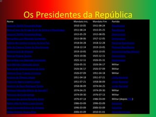 Os Presidentes da República
