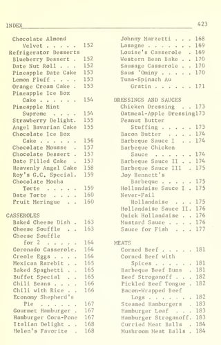 INDEX 423
Chocolate Almond
Velvet
Refrigerator Desserts
Blueberry Dessert
Date Nut Roll . .
Pineapple Date Cake
Lemon Fluff . . .
Orange Cream Cake
Pineapple Ice Box
Cake
Pineapple Mint
Supreme . . .
Strawberry Delight,
Angel Bavarian Cake
Chocolate Ice Box
Cake
Chocolate Mousse
Chocolate Dessert .
Date Filled Cake
Heavenly Angel Cake
Roy's G.C. Special.
Chocolate Mocha
Torte
Date Torte ....
Fruit Meringue . .
CASSEROLES
Baked Cheese Dish
Cheese Souffle
Cheese Souffle
for 2 ....
Coronado Casserole
Creole Eggs . . .
Mexican Rarebit .
Baked Spaghetti .
Buffet Special
Chili Beans . . .
Chili with Rice .
Economy Shepherd's
Pie
Gourmet Hamburger
Hamburger Corn-Pone
Italian Delight .
Helen's Favorite
152
152
152
153
153
153
154
Johnny Marzetti . . . 168
Lasagne 169
Louise's Casserole . 169
Western Bean Bake . . 170
Sausage Casserole . . 170
Saus 'Ominy 170
Tuna-Spinach Au
Gratin 171
DRESSINGS AND SAUCES
Chicken Dressing . . 173
154 Oatmeal-Apple Dressingl73
155 Peanut Butter
155 Stuffing 173
Bacon Butter . . . . 174
156 Barbeque Sauce I . . 174
157 Barbeque Chicken
157 174
157 Barbeque Sauce II . . 174
158 Barbeque Sauce III 175
159 Joy Bennett '
s
175
159 Hollandaise Sauce I . 175
160 Never-Fail
160 Hollandaise . . , 175
Hollandaise Sauce II. 176
Quick Hollandaise . 176
163 Mustard Sauce . . . 176
163 Sauce for Fish . . 177
164 MEATS
164 181
164 Corned Beef with
165 181
165 Barbeque Beef Buns 181
165 Beef Stroganoff . . 182
166 Pickled Beef Tongue 182
166 Bacon-Wrapped Beef
Logs 182
167 Steamed Hamburgers 183
167 Hamburger Loaf . . 183
167 Hamburger Stroganoff 183
168 Curried Meat Balls 184
168 Mushroom Meat Balls 184
 