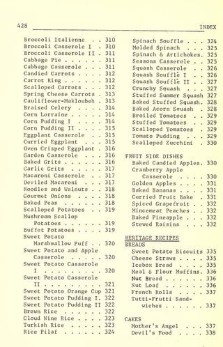 428 INDEX
Broccoli Italierme
Broccoli Casserole I
Broccoli Casserole II
Cabbage Pie . . .
Cabbage Casserole
Candied Carrots .
Carrot Ring . . .
Scalloped Carrots
Spring Cheese Carrots .
Caulif lower-Makloubeh .
Braised Celery ....
Corn Lorraine
Corn Pudding I ....
Corn Pudding II ... .
Eggplant Casserole . .
Curried Eggplant . . .
Oven Crisped Eggplant .
Garden Casserole . . .
Baked Grits
Garlic Grits
Macaroni Casserole . .
Deviled Macaroni . . .
Noodles and Walnuts . .
Gourmet Onions ....
Baked Peas
Scalloped Potatoes . .
Mushroom Scallop
Potatoes
Buffet Potatoes . . . .
Sweet Potato
Marshmallow Puff . .
Sweet Potato and Apple
Casserole
Sweet Potato Casserole
I
Sweet Potato Casserole
II
Sweet Potato Orange Cup
Sweet Potato Pudding I.
Sweet Potato Pudding II
Brown Rice
Cloud Nine Rice ....
Turkish Rice
Rice Pilaf
310
310
311
311
311
312
312
312
313
313
314
314
314
315
315
315
316
316
316
317
317
317
318
318
318
319
319
319
320
320
320
321
321
322
322
322
323
323
324
Spinach Souffle . . . 324
Molded Spinach . . . 325
Spinach & Artichokes. 325
Seasons Casserole . . 325
Squash Casserole . . 326
Squash Souffle I . . 326
Sauash Souffle II . . 327
Crunchy Squash . . . 327
Stuffed Summer Squash 327
Baked Stuffed Squash. 328
Baked Acorn Squash . 328
Broiled Tomatoes . . 329
Stuffed Tomatoes . . 329
Scalloped Tomatoes . 329
Tomato Pudding . . . 329
Scalloped Zucchini . 330
FRUIT SIDE DISHES
Baked Candied Apples. 330
Cranberry Apple
Casserole .... 330
Golden Apples .... 331
Baked Bananas .... 331
Curried Fruit Bake . 331
Spiced Grapefruit . . 332
Mincemeat Peaches . . 332
Baked Pineapple . . . 332
Stewed Raisins . . . 332
HERITAGE RECIPES
BREADS
Sweet Potato Biscuits 335
Cheese Straws .... 335
Icebox Bread .... 335
Meal &- Flour Muffins. 336
Nut Bread 336
Nut Loaf 336
French Rolls .... 337
Tutti-Frutti Sand-
wiches 337
CAKES
Mother ' s Angel
Devil ' s Food
337
338
 