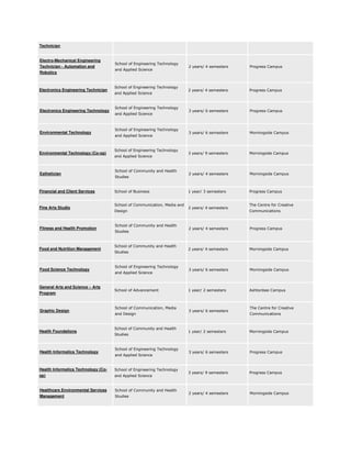 Technician

Electro-Mechanical Engineering
Technician - Automation and
Robotics

Electronics Engineering Technician

Electronics Engineering Technology

Environmental Technology

Environmental Technology (Co-op)

Esthetician

Financial and Client Services

Fine Arts Studio

Fitness and Health Promotion

Food and Nutrition Management

Food Science Technology

General Arts and Science – Arts
Program

Graphic Design

Health Foundations

Health Informatics Technology

School of Engineering Technology
and Applied Science

School of Engineering Technology
and Applied Science

School of Engineering Technology
and Applied Science

School of Engineering Technology
and Applied Science

School of Engineering Technology
and Applied Science

School of Community and Health
Studies

School of Business

School of Communication, Media and
Design

School of Community and Health
Studies

School of Community and Health
Studies

School of Engineering Technology
and Applied Science

School of Advancement

School of Communication, Media
and Design

School of Community and Health
Studies

School of Engineering Technology
and Applied Science

Health Informatics Technology (Coop)

School of Engineering Technology

Healthcare Environmental Services
Management

School of Community and Health

and Applied Science

Studies

2 years/ 4 semesters

Progress Campus

2 years/ 4 semesters

Progress Campus

3 years/ 6 semesters

Progress Campus

3 years/ 6 semesters

Morningside Campus

3 years/ 9 semesters

Morningside Campus

2 years/ 4 semesters

Morningside Campus

1 year/ 3 semesters

Progress Campus

2 years/ 4 semesters

The Centre for Creative
Communications

2 years/ 4 semesters

Progress Campus

2 years/ 4 semesters

Morningside Campus

3 years/ 6 semesters

Morningside Campus

1 year/ 2 semesters

Ashtonbee Campus

3 years/ 6 semesters

The Centre for Creative
Communications

1 year/ 2 semesters

Morningside Campus

3 years/ 6 semesters

Progress Campus

3 years/ 9 semesters

Progress Campus

2 years/ 4 semesters

Morningside Campus

 
