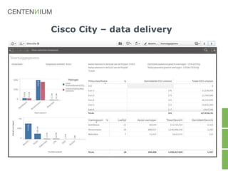 Cisco City – data delivery
 