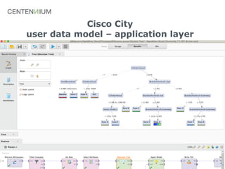 19
Cisco City
user data model – application layer
 