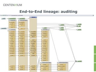 End-to-End lineage: auditing
21
 