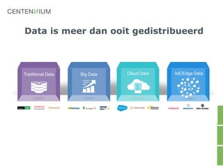 Data is meer dan ooit gedistribueerd
Cloud DataBig DataTraditional Data IoE/Edge Data
 