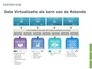 Data Virtualisatie als kern van de Rotonde
Business IntelligenceAnalytics Self-Service ESBs and Apps
Abstractie Caching DirectoryFederatie Security GovernanceTransformeren
Virtuele Integratie Data Laag: data is logisch geïntegreerd, niet fysiek
Cloud DataBig DataInterne Data IoE Data
• Datawarehouses
• Enterprise
applicaties
• Mainframe
• Enterprise service
bus
• Analytische
resultaten
• Data Lakes
• Hadoop
• Social media
• Open data
• Elke data uit de
cloud
• Sensor data
• Machine data
• Smart City data
• ….
 