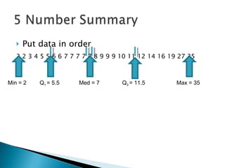 Put data in order 2 2 3 4 5 5 6 6 7 7 7 7 7 8 9 9 9 10 11 12 14 16 19 27 35   Min = 2 Q 1  = 5.5 Med = 7 Q 3  = 11.5 Max = 35 