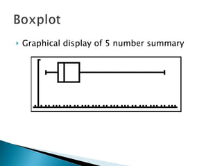 Graphical display of 5 number summary 