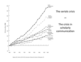 The serials crisis 

        aka 



  The crisis in 
   scholarly 
communica1on 
 