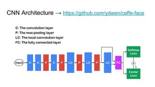 CNN Architecture → https://github.com/ydwen/caffe-face
 