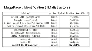 MegaFace : Identification (1M distractors)
 