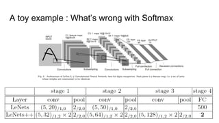 A toy example : What’s wrong with Softmax
 