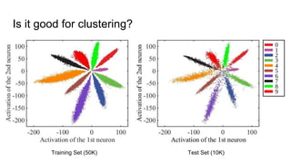 Is it good for clustering?
Training Set (50K) Test Set (10K)
 
