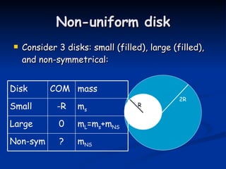 Non-uniform disk Consider 3 disks: small (filled), large (filled), and non-symmetrical: 2R R m NS ? Non-sym m L =m s +m NS 0 Large m s -R Small mass COM Disk 