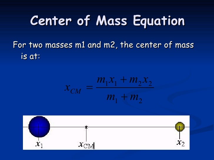 Center of mass