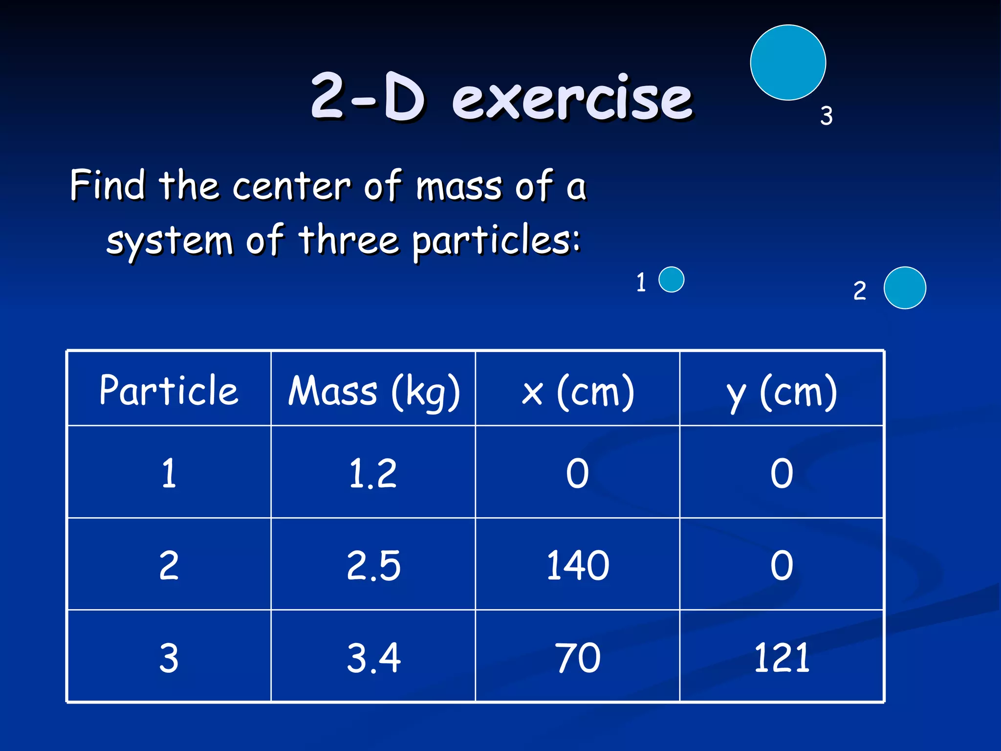Center Of Mass | PPT