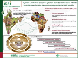 Center commissioned external review of ICRISAT