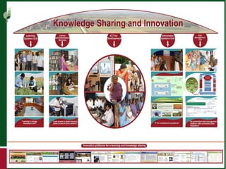 Center commissioned external review of ICRISAT