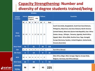 Center commissioned external review of ICRISAT