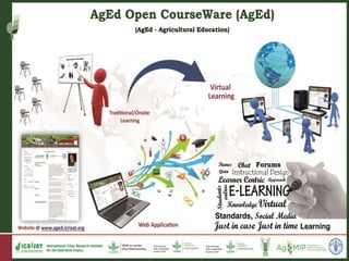 Center commissioned external review of ICRISAT