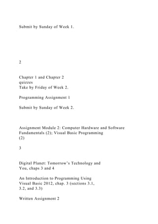 Submit by Sunday of Week 1.
2
Chapter 1 and Chapter 2
quizzes
Take by Friday of Week 2.
Programming Assignment 1
Submit by Sunday of Week 2.
Assignment Module 2: Computer Hardware and Software
Fundamentals (2); Visual Basic Programming
(2)
3
Digital Planet: Tomorrow’s Technology and
You, chaps 3 and 4
An Introduction to Programming Using
Visual Basic 2012, chap. 3 (sections 3.1,
3.2, and 3.3)
Written Assignment 2
 