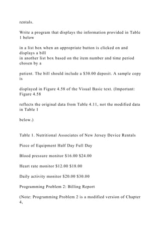rentals.
Write a program that displays the information provided in Table
1 below
in a list box when an appropriate button is clicked on and
displays a bill
in another list box based on the item number and time period
chosen by a
patient. The bill should include a $30.00 deposit. A sample copy
is
displayed in Figure 4.58 of the Visual Basic text. (Important:
Figure 4.58
reflects the original data from Table 4.11, not the modified data
in Table 1
below.)
Table 1. Nutritional Associates of New Jersey Device Rentals
Piece of Equipment Half Day Full Day
Blood pressure monitor $16.00 $24.00
Heart rate monitor $12.00 $18.00
Daily activity monitor $20.00 $30.00
Programming Problem 2: Billing Report
(Note: Programming Problem 2 is a modified version of Chapter
4,
 
