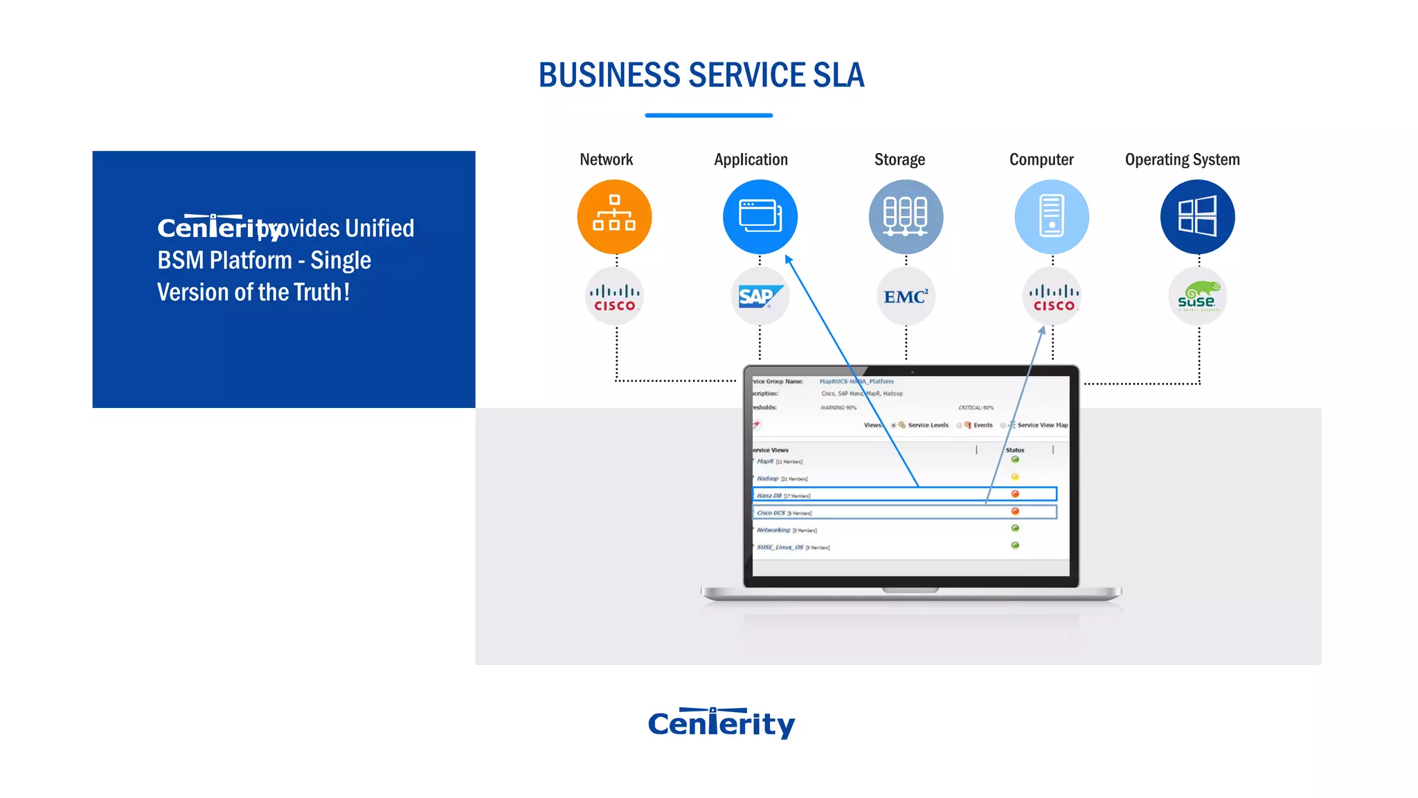 ……………….…….…
………………..…………
………………..……
………………..……
………………..……
BUSINESS SERVICE SLA
Network
provides Unified
BSM Platform - Single
Version of the Truth!
………………..…….…
………………..…………
Application Storage Computer Operating System
 