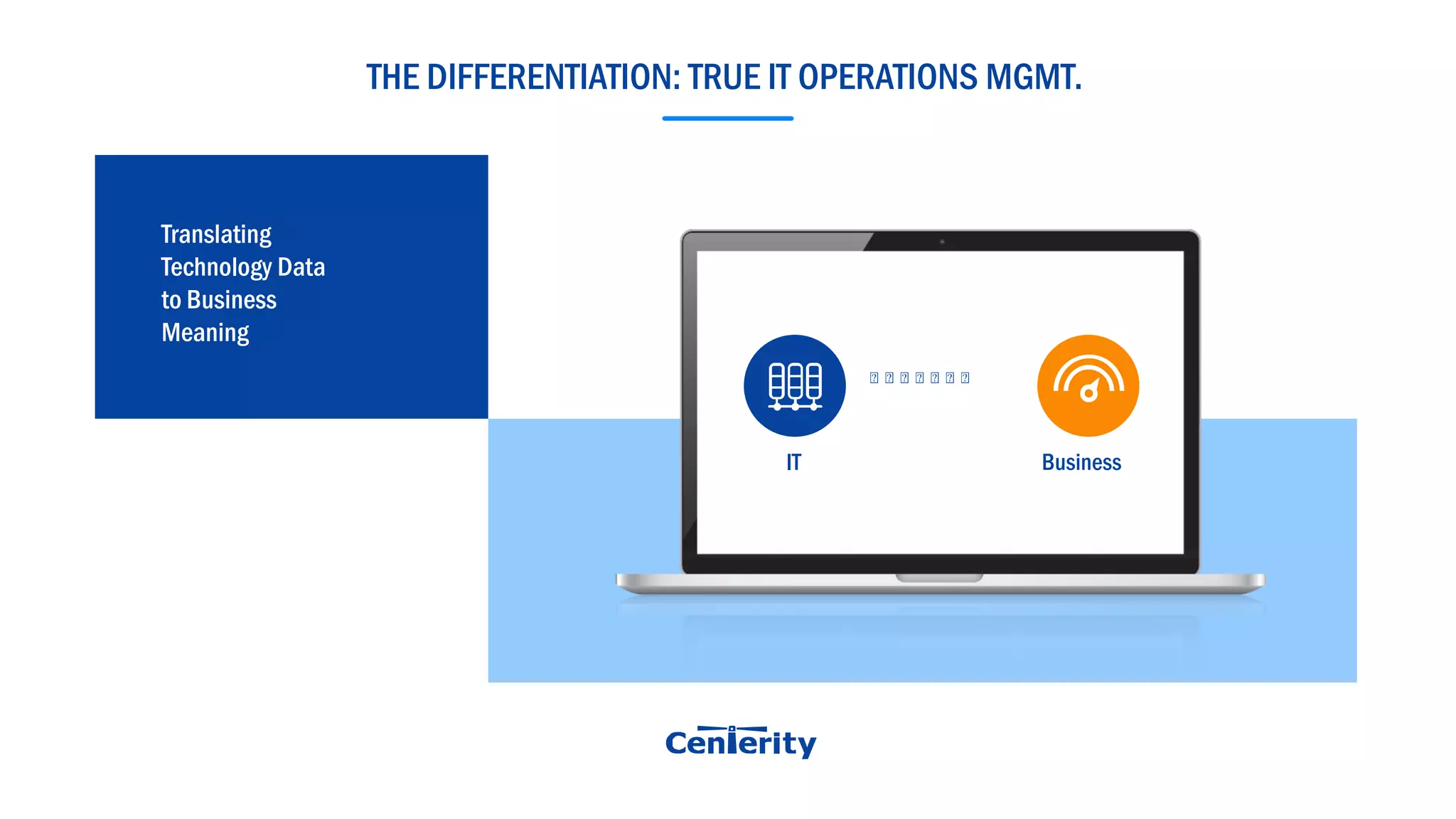 THE DIFFERENTIATION: TRUE IT OPERATIONS MGMT.
Translating
Technology Data
to Business
Meaning
BusinessIT
 