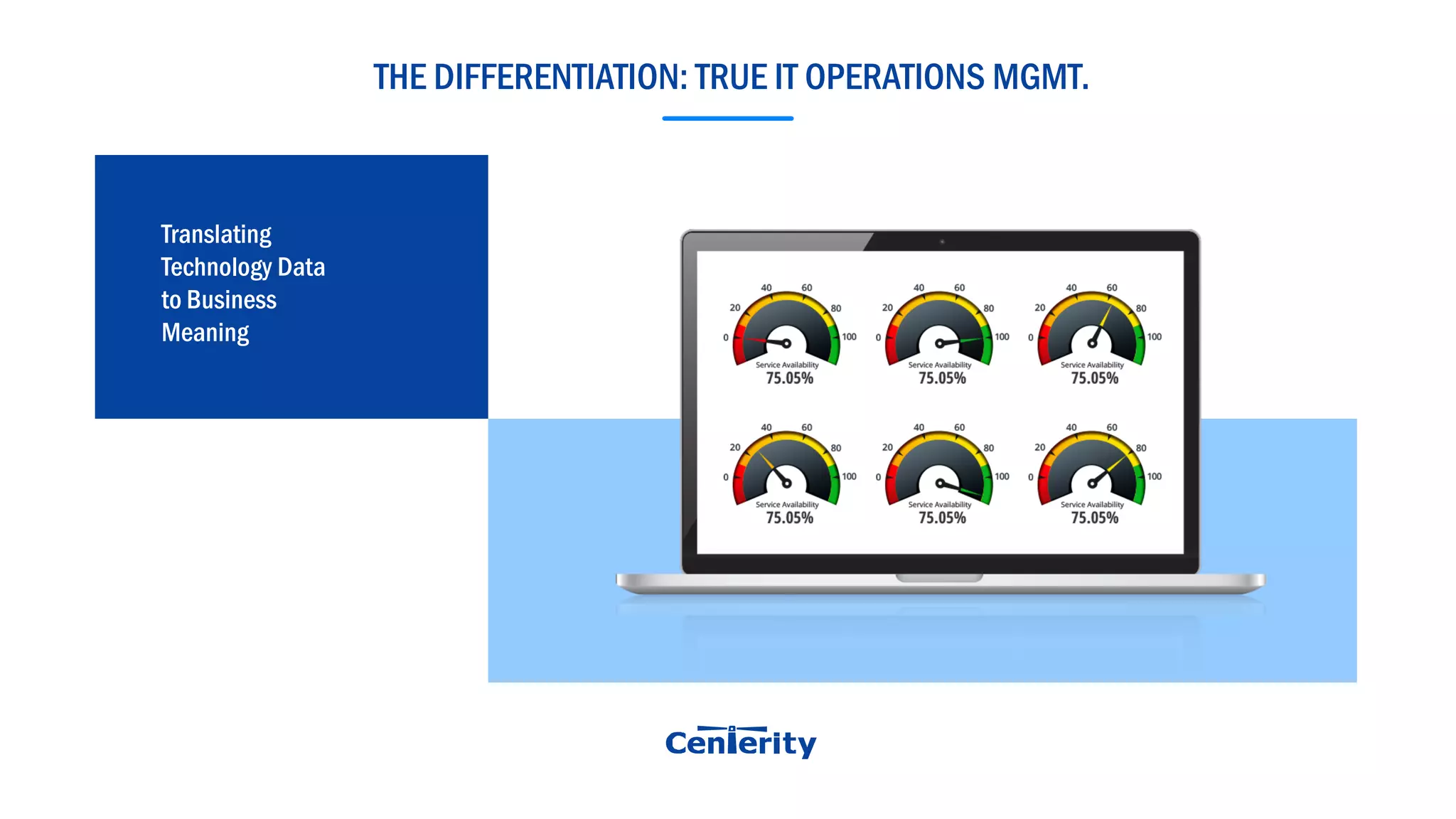 THE DIFFERENTIATION: TRUE IT OPERATIONS MGMT.
Translating
Technology Data
to Business
Meaning
 