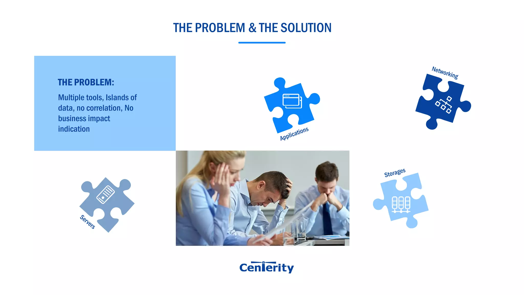 THE PROBLEM & THE SOLUTION
Multiple tools, Islands of
data, no correlation, No
business impact
indication
THE PROBLEM:
 