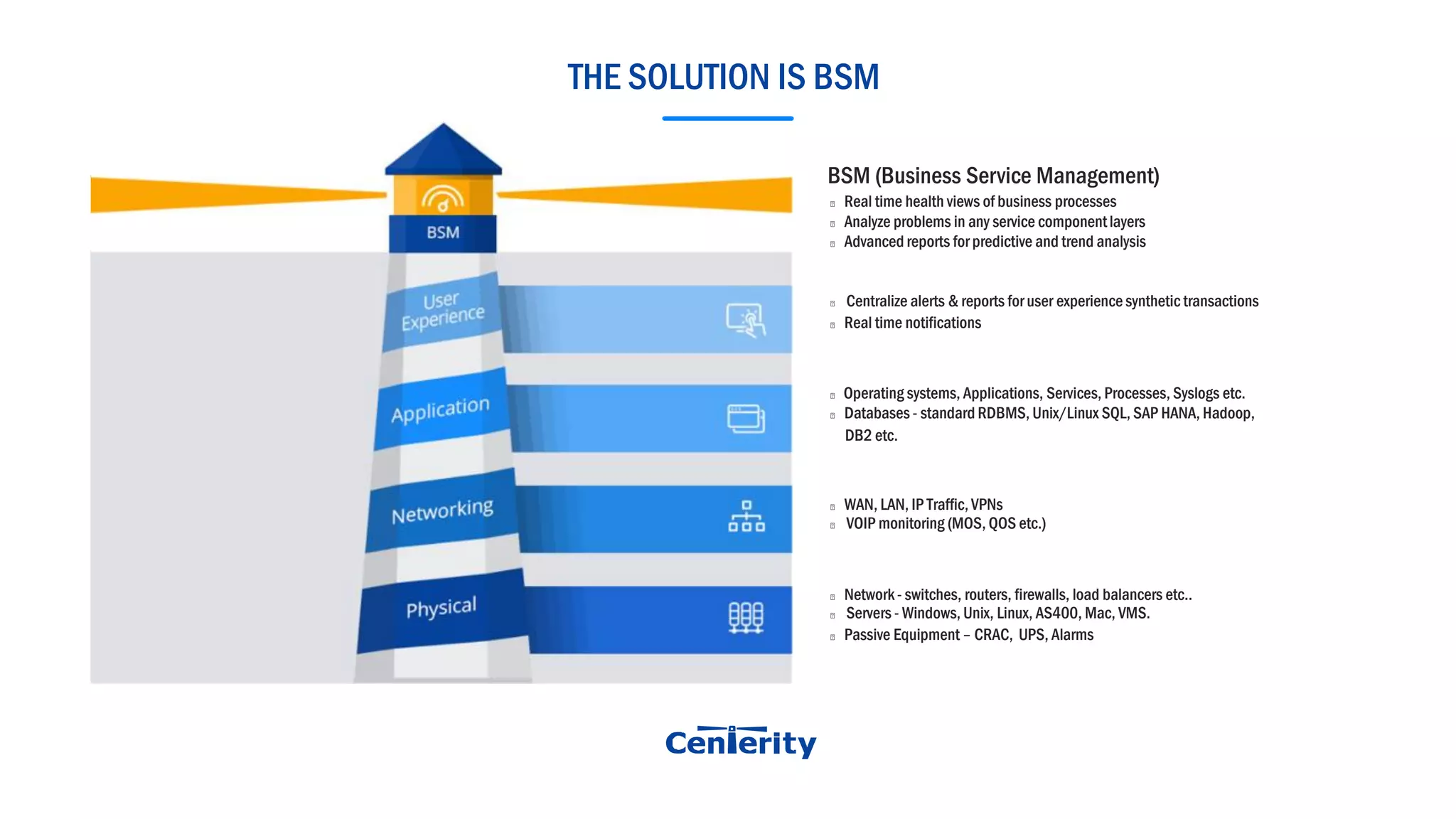 THE SOLUTION IS BSM
BSM (Business Service Management)
Real time health views of business processes
Analyze problems in any service componentlayers
Advanced reports for predictive and trend analysis
Centralize alerts & reports for user experience synthetic transactions
Real time notifications
Operating systems, Applications, Services, Processes, Syslogs etc.
Databases - standard RDBMS, Unix/Linux SQL, SAP HANA, Hadoop,
DB2 etc.
WAN, LAN, IP Traffic, VPNs
VOIP monitoring (MOS, QOS etc.)
Network - switches, routers, firewalls, load balancers etc..
Servers - Windows, Unix, Linux, AS400, Mac, VMS.
Passive Equipment – CRAC, UPS, Alarms
 