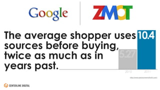 The average shopper uses 10.4
sources before buying,
5.27
twice as much as in
years past.
2010

2011

http://www.zeromomen...