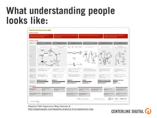 Adaptive Path Experience Map featured at
http://adaptivepath.com/ideas/the-anatomy-of-an-experience-map
What understanding people
looks like:
 