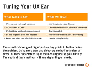 Tuning Your UX Ear
• We’re not sure what people want/need.
• All our content is a mess.
• We don’t know which content resonates most.
• It’s hard for people to ﬁnd what they need.
• People have a hard time using [ﬁll in the blank].
• Interviews/market research/surveys
• Content audit/restructured information architecture
• Analytics analysis
• Information architecture audit + restructuring
• Usability testing/re-design
These methods are good high-level starting points to further deﬁne
the problem. Using more than one discovery method in tandem will
reveal a deeper understanding of the meaning behind your ﬁndings.
The depth of these methods will vary depending on needs.
WHAT CLIENTS SAY: WHAT WE HEAR:
 