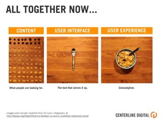 CONTENT
ALL TOGETHER NOW...
Images and concept modiﬁed from Ed Lea’s infographic at:
http://design.org/blog/difference-between-ux-and-ui-subtleties-explained-cereal
USER INTERFACE USER EXPERIENCE
What people are looking for. The tool that serves it up. Consumption.
 