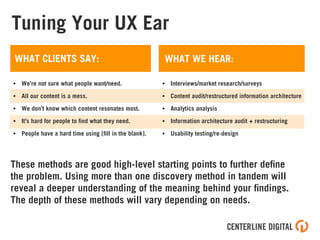 Tuning Your UX Ear
• We’re not sure what people want/need.
• All our content is a mess.
• We don’t know which content reso...