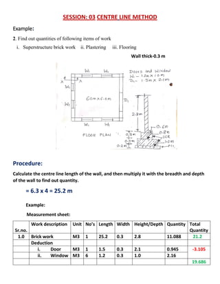 SESSION: 03 CENTRE LINE METHOD
Example:
2. Find out quantities of following items of work
i. Superstructure brick work ii. Plastering iii. Flooring
Wall thick-0.3 m
Procedure:
Calculate the centre line length of the wall, and then multiply it with the breadth and depth
of the wall to find out quantity.
= 6.3 x 4 = 25.2 m
Example:
Measurement sheet:
Sr.no.
Work description Unit No’s Length Width Height/Depth Quantity Total
Quantity
1.0 Brick work M3 1 25.2 0.3 2.8 11.088 21.2
Deduction
i. Door M3 1 1.5 0.3 2.1 0.945 -3.105
ii. Window M3 6 1.2 0.3 1.0 2.16
19.686
 